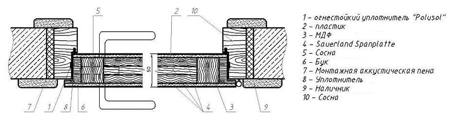Звукоизоляционные двери "Лиони 42dB" - чертеж