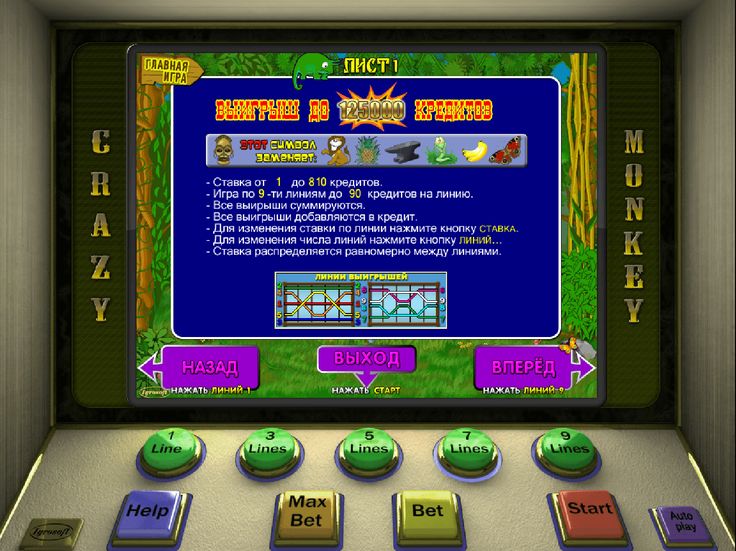 Игровой автомат Crazy Monkey играть онлайн бесплатно